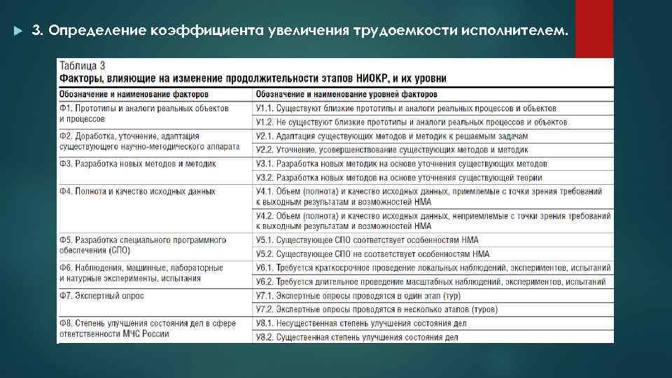  3. Определение коэффициента увеличения трудоемкости исполнителем. 