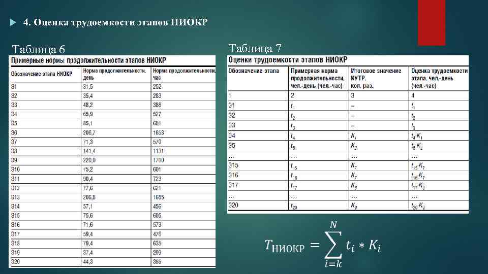  4. Оценка трудоемкости этапов НИОКР Таблица 6 Таблица 7 