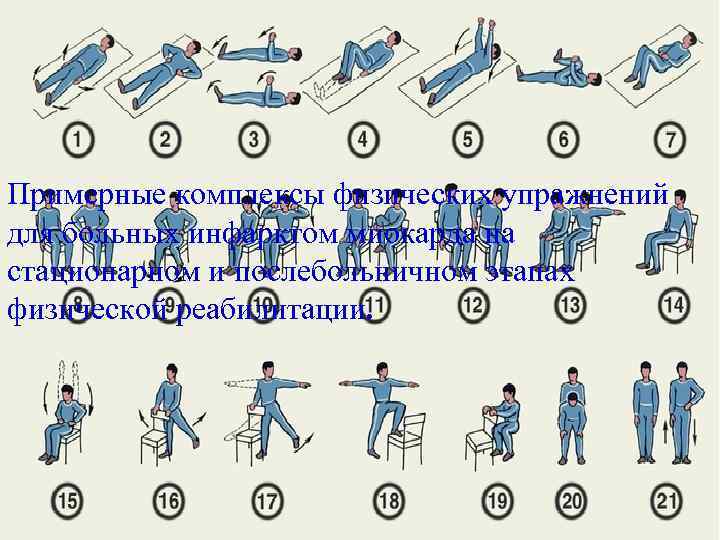 Примерные комплексы физических упражнений для больных инфарктом миокарда на стационарном и послебольничном этапах физической