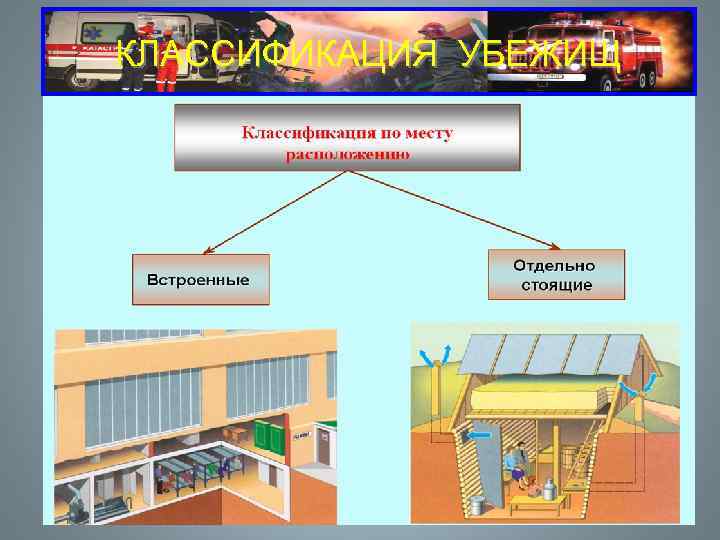 КЛАССИФИКАЦИЯ УБЕЖИЩ 