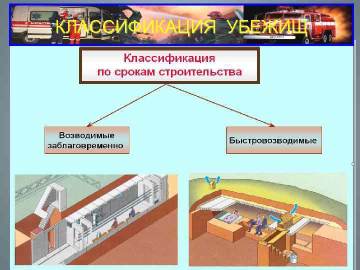 КЛАССИФИКАЦИЯ УБЕЖИЩ 