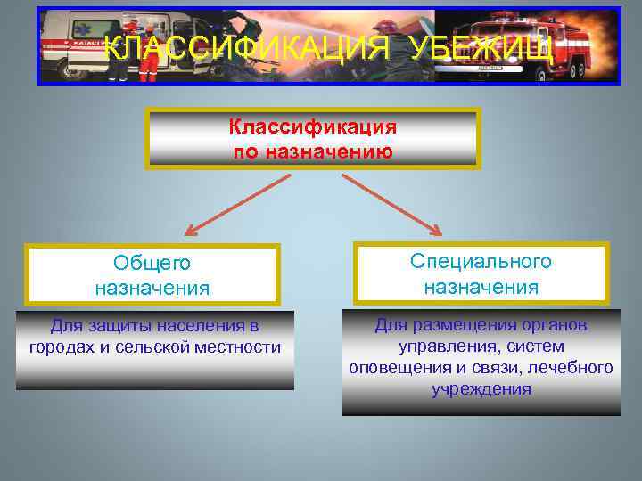   КЛАССИФИКАЦИЯ УБЕЖИЩ      Классификация    