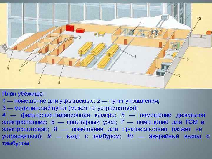    Последствия:  • Заражение окружающей среды АХОВ • Массовое поражение людей