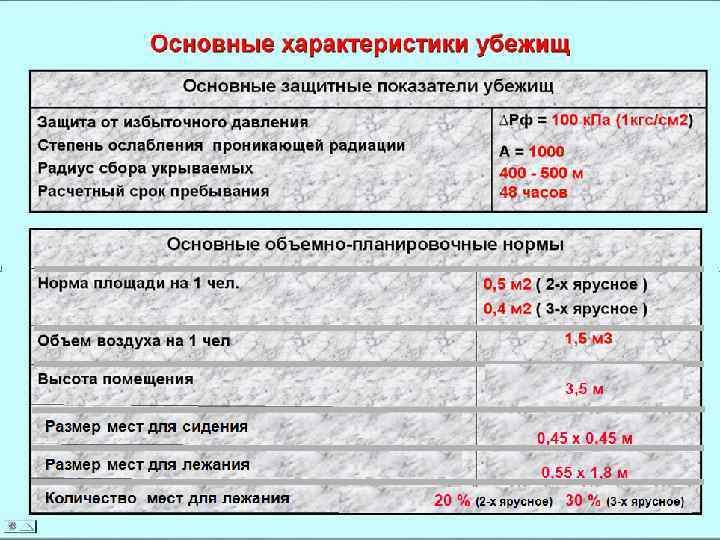 Отсек для укрываемых (слева — скамьи для сидения; справа — нары для лежания) 