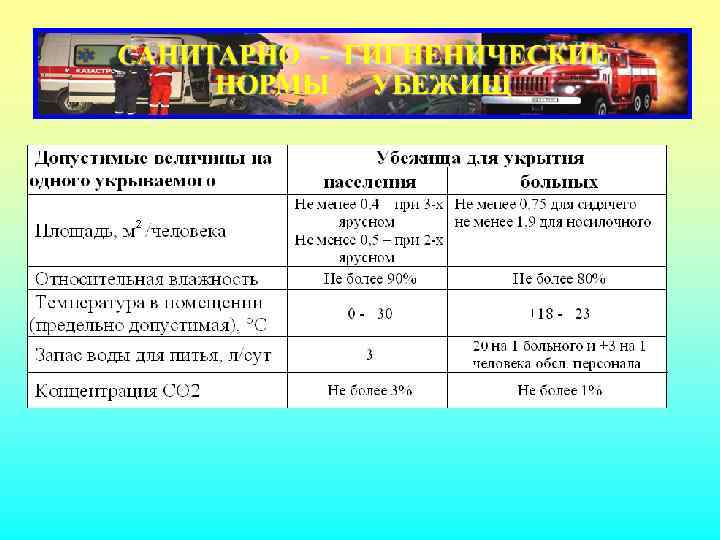 Очаг химического поражения  • Это участок местности, на котором  разлился токсичный продукт
