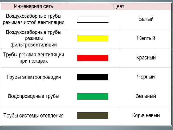 Эвакуация населения  Пешая   Транспортная  Комбинированная 