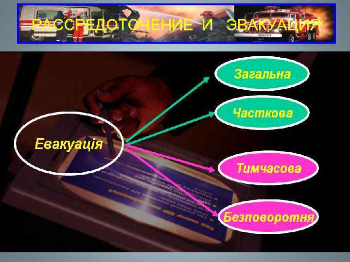 РАССРЕДОТОЧЕНИЕ И  ЭВАКУАЦИЯ 