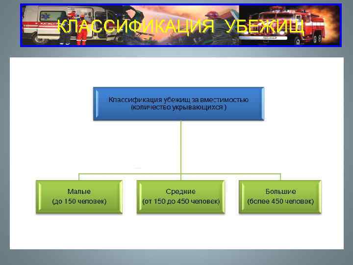 КЛАССИФИКАЦИЯ УБЕЖИЩ 