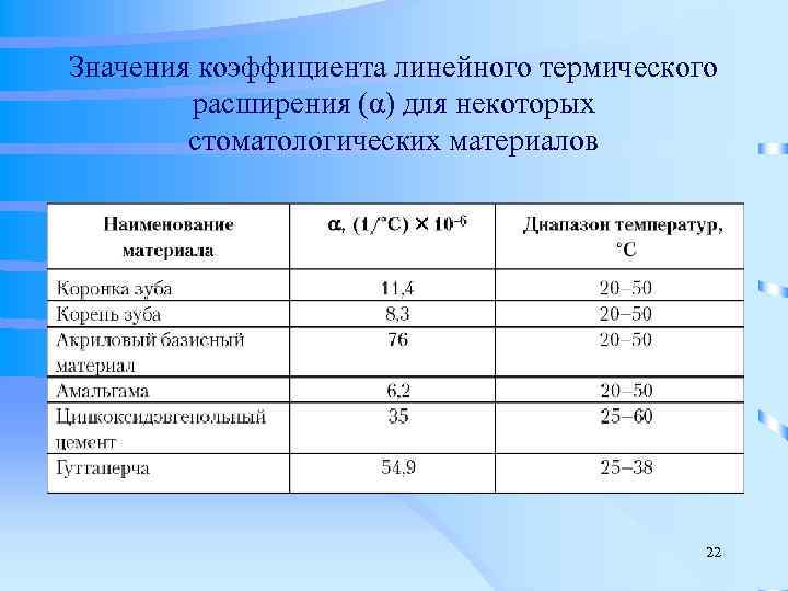 Температура и тепловое расширение