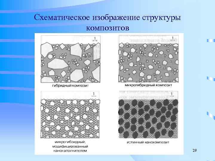 Структура в рисунке