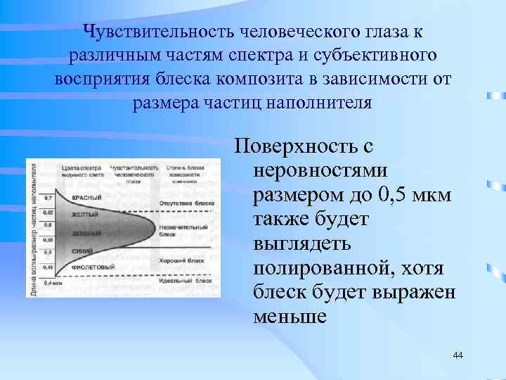   Чувствительность человеческого глаза к  различным частям спектра и субъективного восприятия блеска
