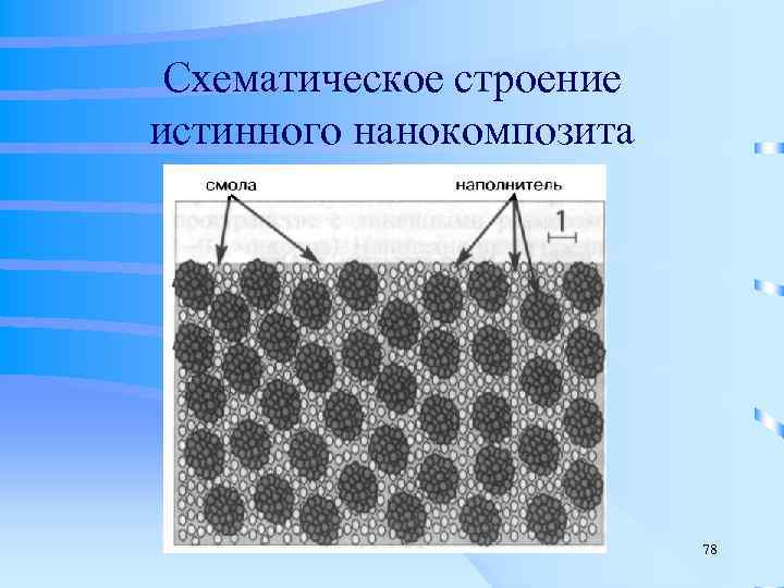 Композиты и нанокомпозиты их применение 5 класс технология презентация