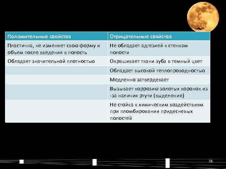 Положительные свойства    Отрицательные свойства Пластична, не изменяет свою форму и 