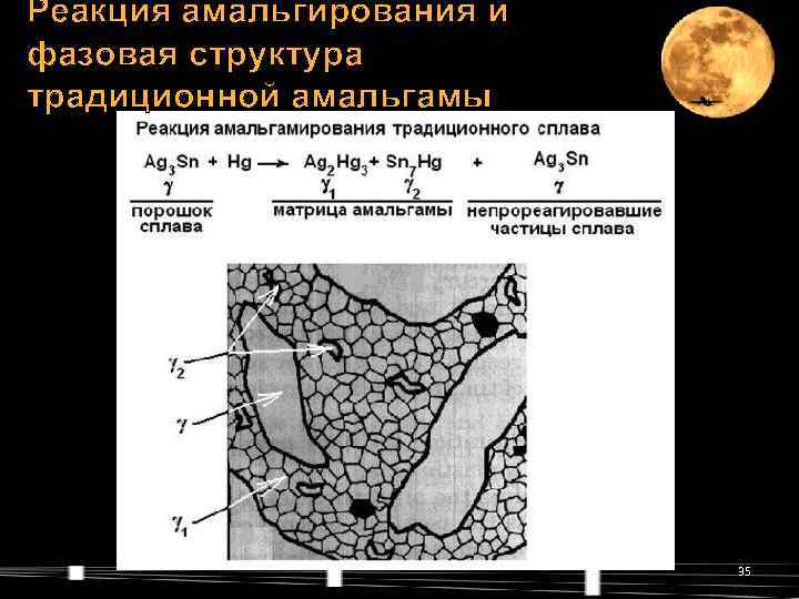 Реакция амальгирования и фазовая структура традиционной амальгамы      35 