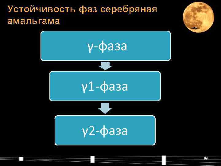 Устойчивость фаз серебряная амальгама    γ-фаза    γ 1 -фаза