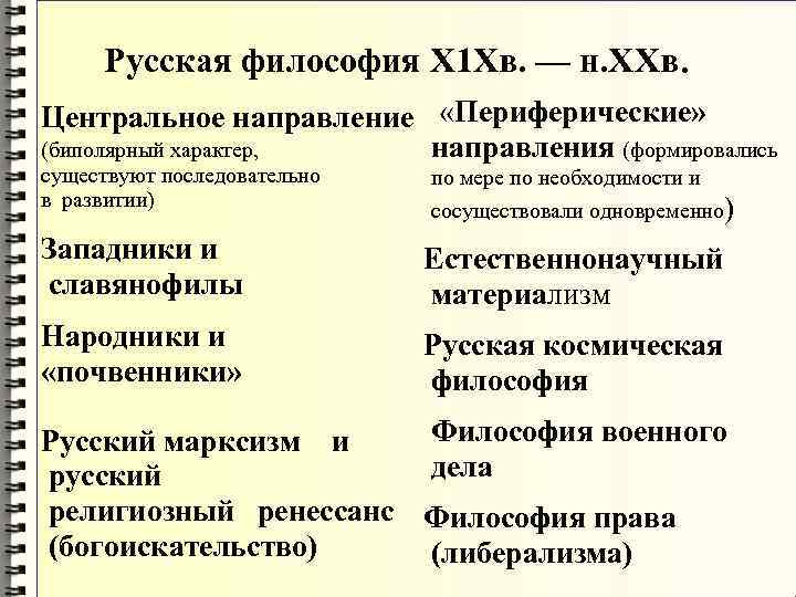 Отечественная философия. Философия русского зарубежья. Философия русского зарубежья представители. Философия русского зарубежья 20 века. Русская философия течения.