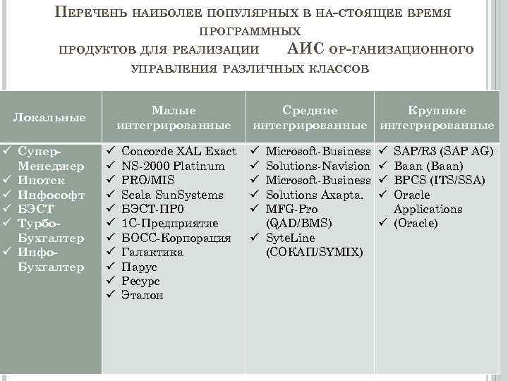 Перечень наиболее