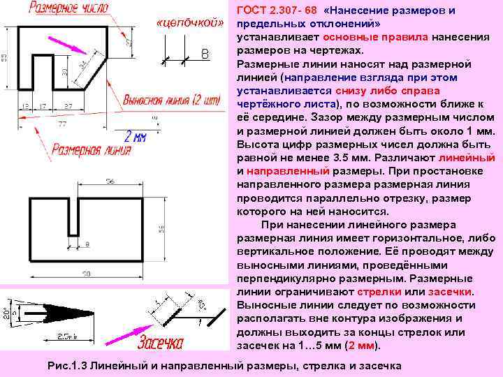 Без указания размерности. Нанесение размеров и предельных отклонений ГОСТ 2.307-68. ГОСТ ГОСТ 2.307-68. Нанесение размеров на чертежах 2.307. ГОСТ 2.307-68 нанесение размеров.