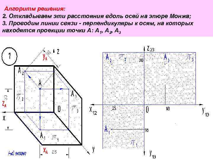 Сформулируйте основные принципы построения чертежа предложенные г монжем