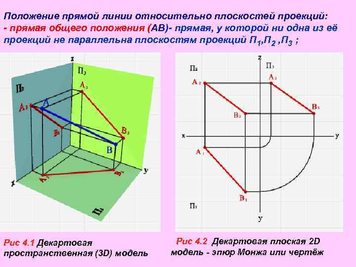 Проецируется. Плоскость перпендикулярная горизонтальной плоскости проекций п1. Плоскости проекций п1 п2. Плоскости п1 параллельна плоскость. Параллельная фронтальной плоскости проекций п2.