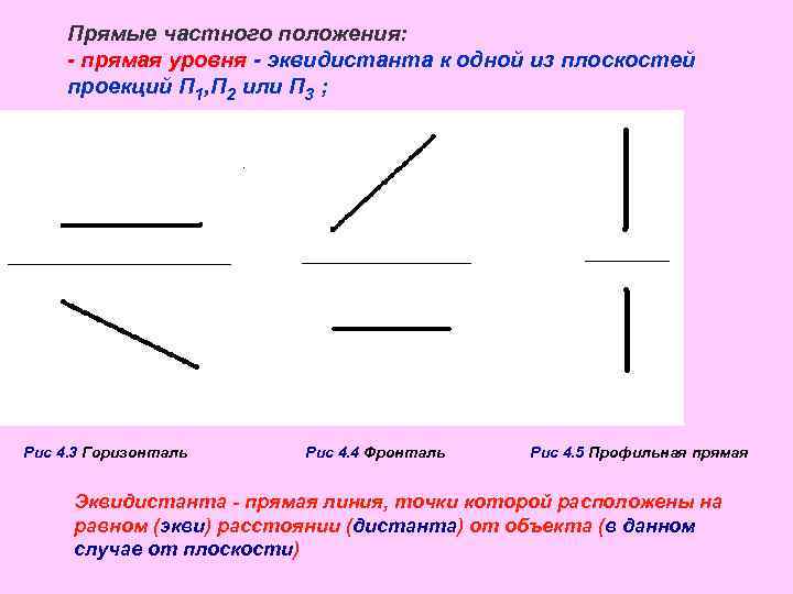 Установите соответствие между видом прямых и их изображением