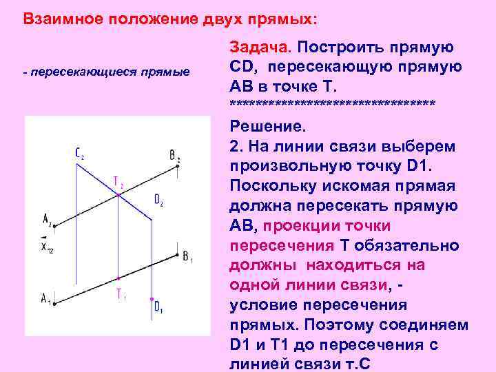 Взаимно пересекающиеся прямые. Взаимное положение прямых. Взаимное расположение двух прямых. Прямая взаимное положение прямых. Взаимное положение прямых линий.