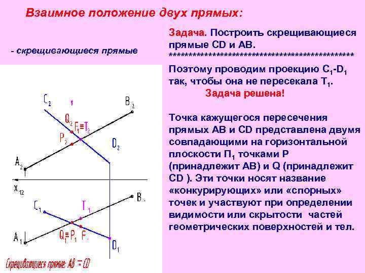 Прямая соединяющая две. Взаимное положение прямых. Взаимное расположение двух прямых. Положение прямых скрещивающиеся. Построить скрещивающиеся прямые.