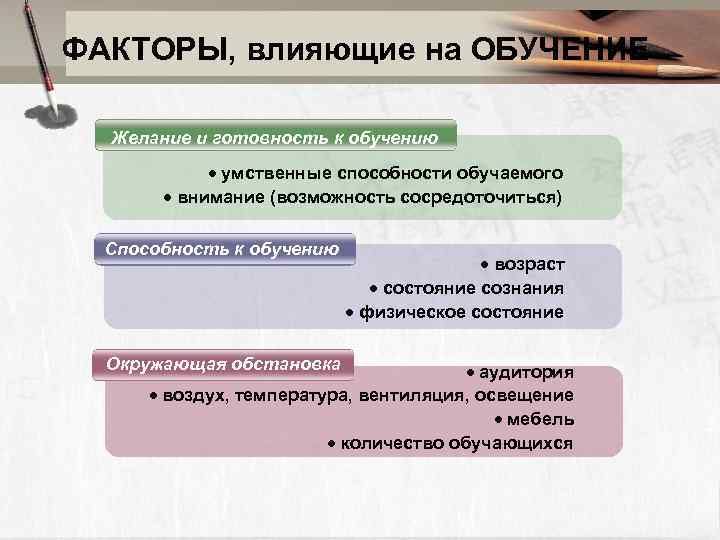 ФАКТОРЫ, влияющие на ОБУЧЕНИЕ  Желание и готовность к обучению    умственные
