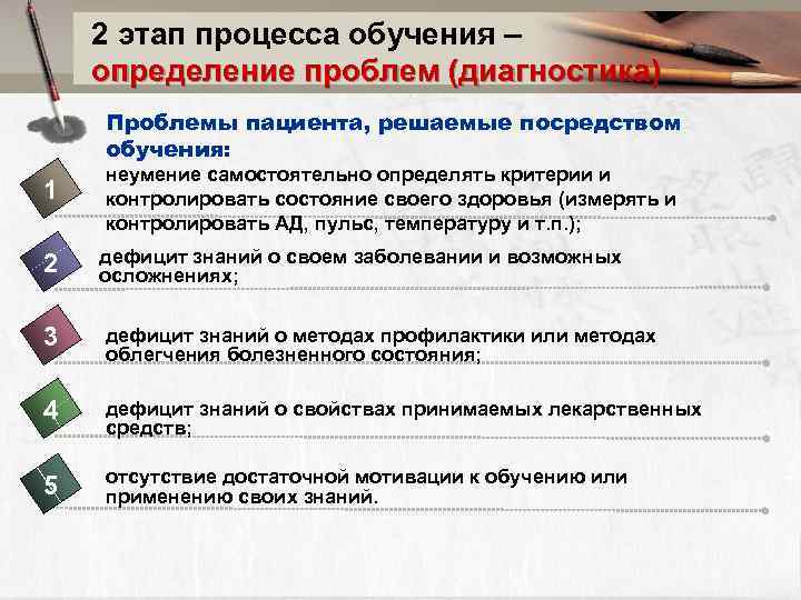   2 этап процесса обучения – определение проблем (диагностика) Проблемы пациента, решаемые посредством