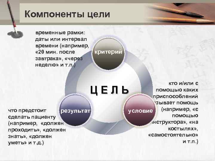  Компоненты цели   временные рамки:   даты или интервал  