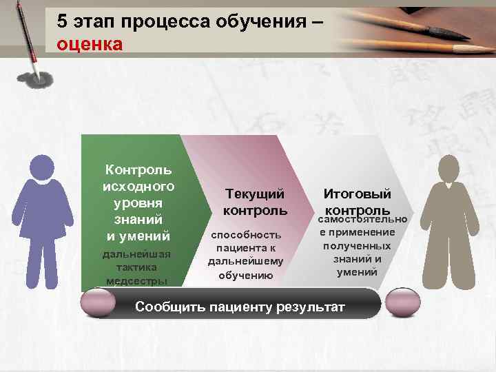 5 этап процесса обучения – оценка   Контроль исходного    Текущий