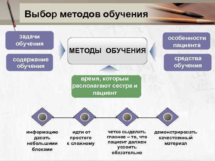   Выбор методов обучения  задачи     особенности обучения 