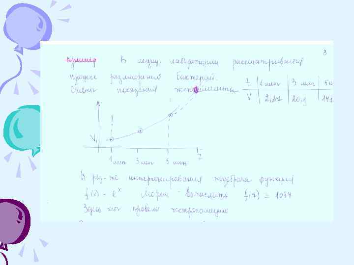   Погрешность интерполяции определяется расстоянием между узлами интерполяции. Обусловлена погрешность тем, что график