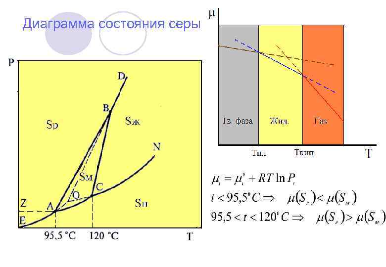 Диаграмма состояния серы 