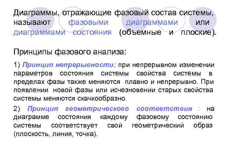 Диаграммы, отражающие фазовый состав системы, называют  фазовыми  диаграммами или диаграммами состояния (объемные