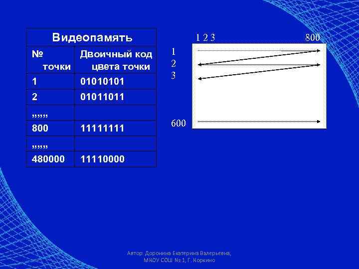   Видеопамять      123   800 № 