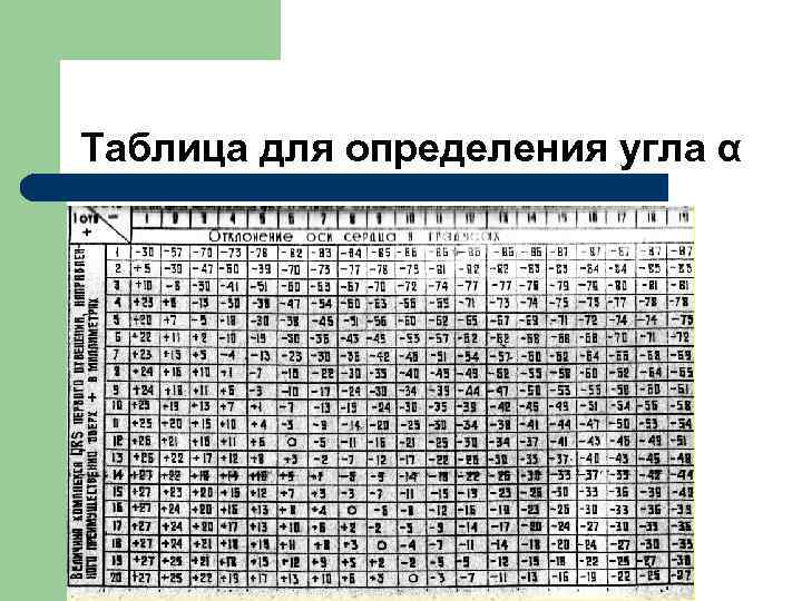 Таблица для определения угла α. 