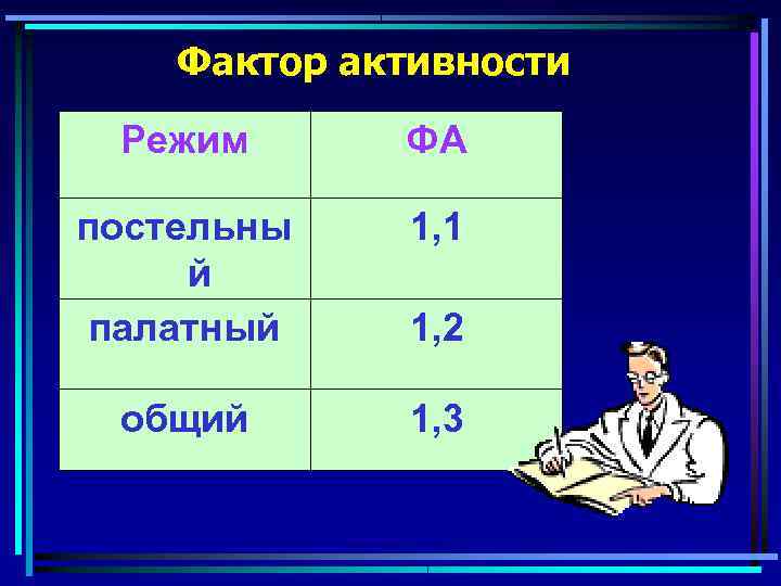   Фактор активности Режим  ФА постельны 1, 1 й палатный 1, 2