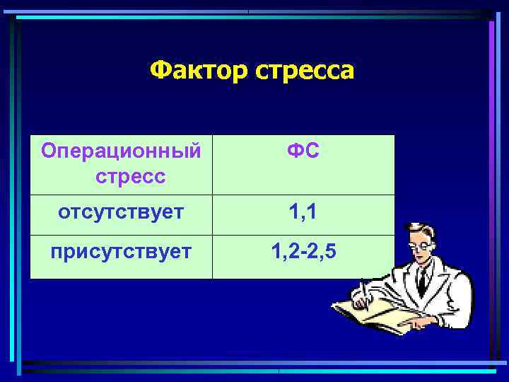    Фактор стресса  Операционный ФС стресс отсутствует 1, 1 присутствует 1,