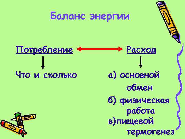  Баланс энергии Потребление Расход Что и сколько а) основной обмен б) физическая работа