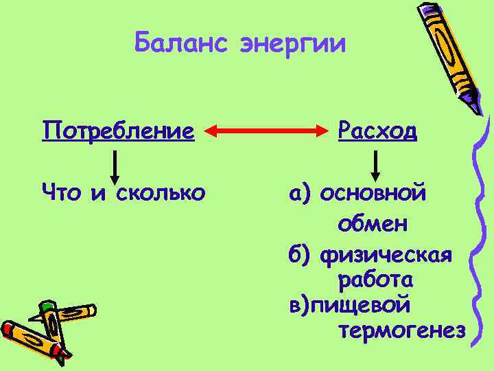  Баланс энергии Потребление Расход Что и сколько а) основной обмен б) физическая работа