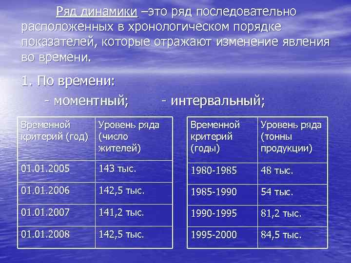  Ряд динамики –это ряд последовательно расположенных в хронологическом порядке показателей, которые отражают изменение