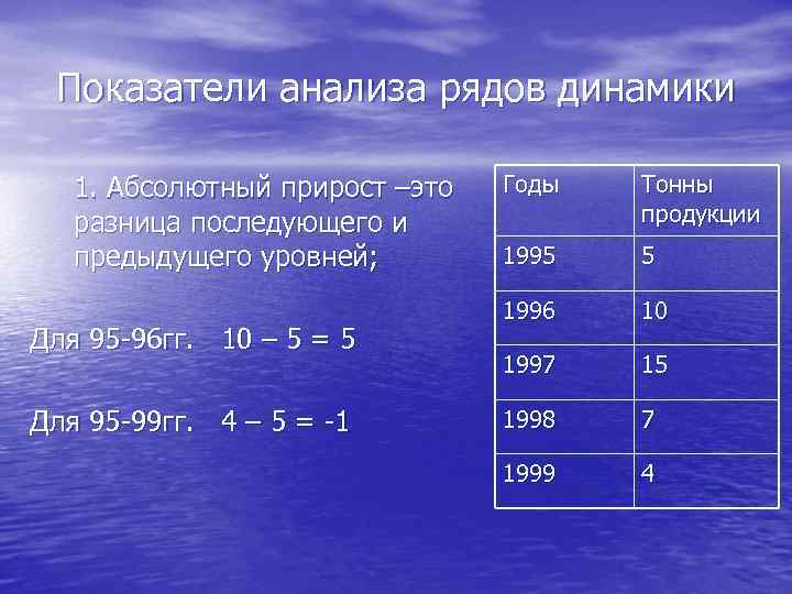 Показатели анализа рядов динамики 1. Абсолютный прирост –это  Годы  Тонны 