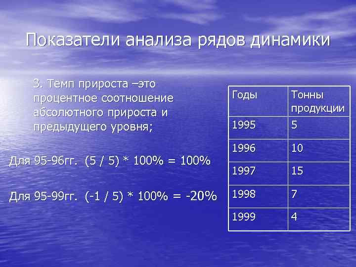  Показатели анализа рядов динамики 3. Темп прироста –это  процентное соотношение  