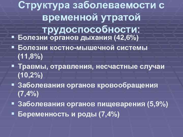  Структура заболеваемости с временной утратой трудоспособности: § Болезни органов дыхания (42, 6%) §
