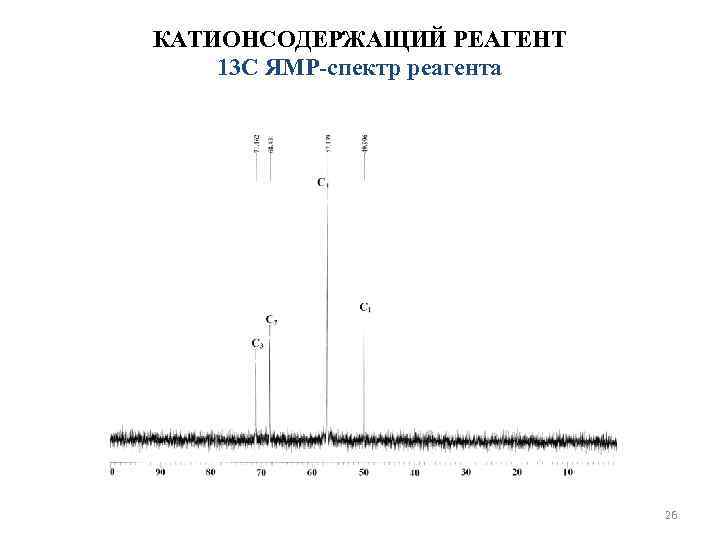 КАТИОНСОДЕРЖАЩИЙ РЕАГЕНТ 13 С ЯМР-спектр реагента      26 