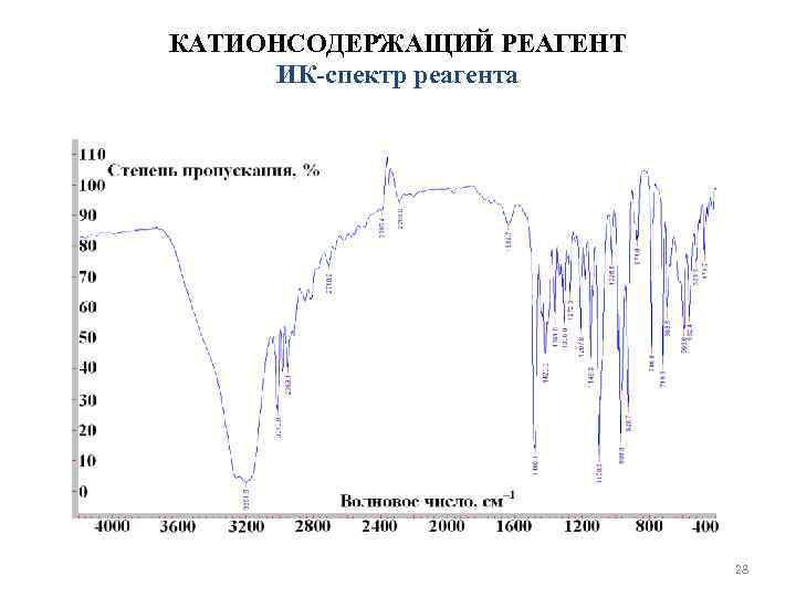 КАТИОНСОДЕРЖАЩИЙ РЕАГЕНТ  ИК-спектр реагента      28 