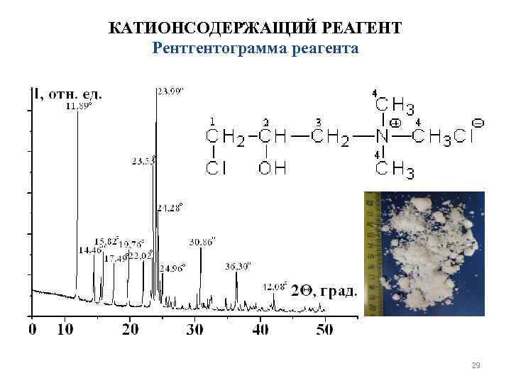 КАТИОНСОДЕРЖАЩИЙ РЕАГЕНТ Рентгентограмма реагента      29 