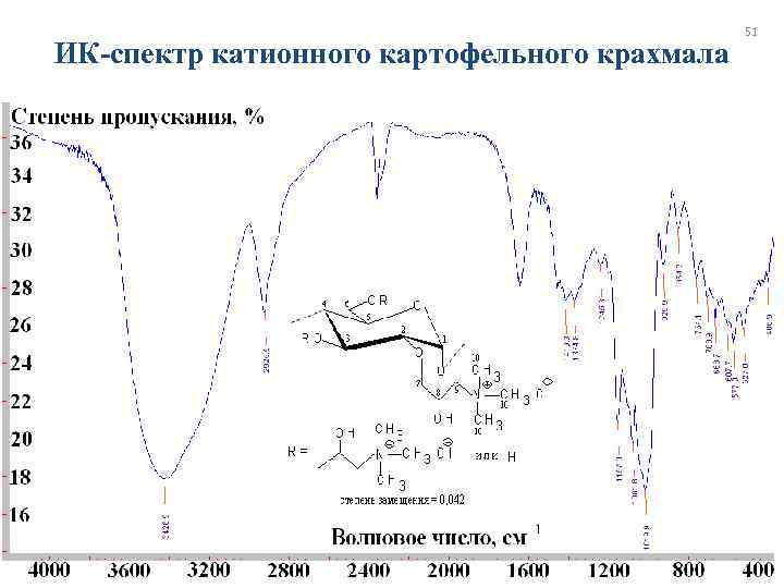      51 ИК-спектр катионного картофельного крахмала 