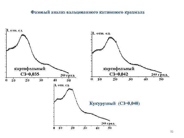 Фазовый анализ вальцованного катионного крахмала картофельный  СЗ=0, 035    